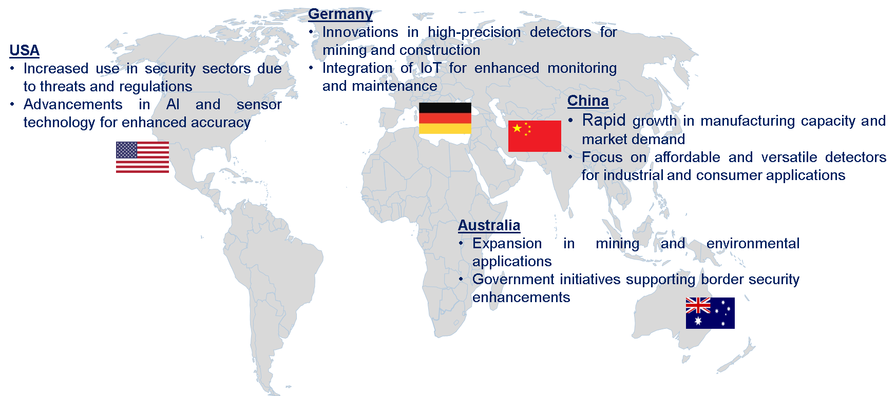 Metal Detector Market trends by Region